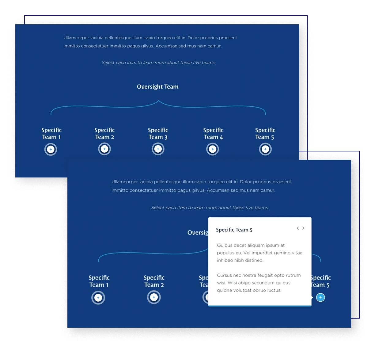 A course section labeled Oversight Team with five hotspots and crosshairs labeled Specific Team 1, Specific Team 2, Specific Team 3, Specific Team 4, Specific Team 5, that reveal more information when moused over.